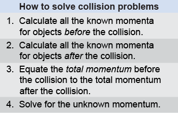 How to solve collision problems