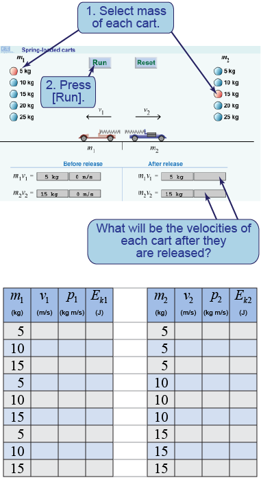 How to use the interactive simulation of two carts with compressed springs