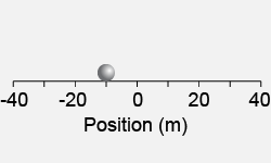 Test your knowledge:  displacement and position