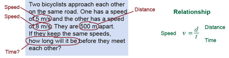 Extracting the physics information from the wording of the question