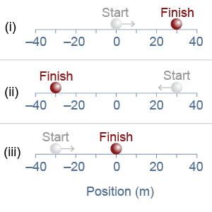 What is the ball's displacement?