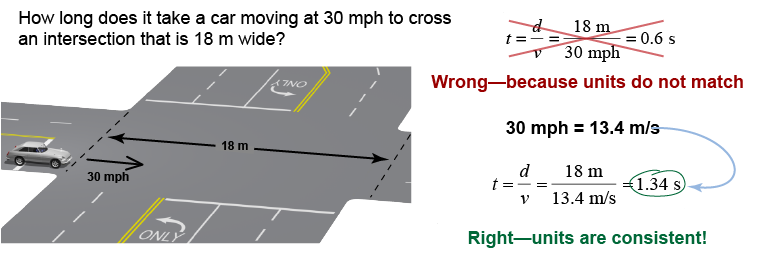 Correct and incorrect solutions to problem with car driving across intersection