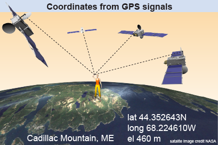 Determining coordinates from GPS signals