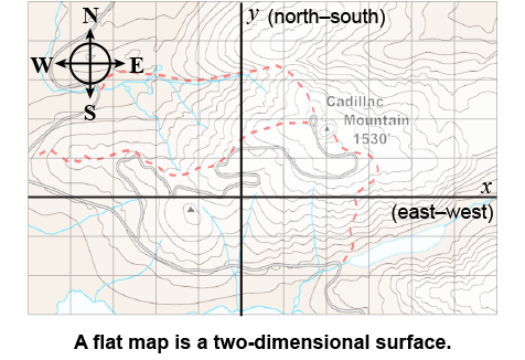 A map as a two-dimensional coordinate system