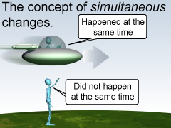 Simultaneous events for one observer may not be simultaneous for another