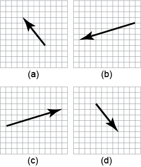 Which figure shows the difference between the two vectors?