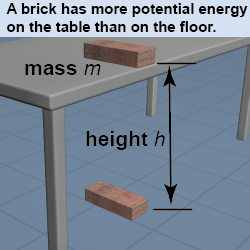 Potential energy for a brick on the table and floor