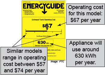 How to read an energy guide label for an appliance