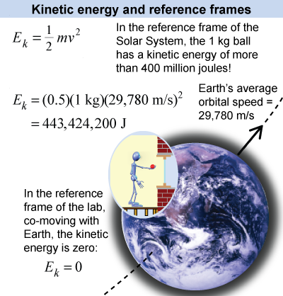 Different reference frames for kinetic energy of a man on the Earth
