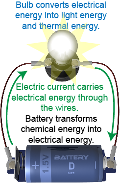 Electrical current and voltage