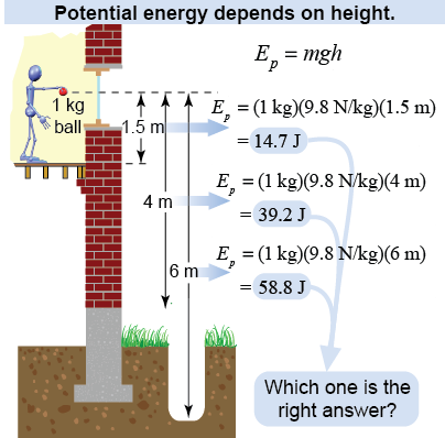 What is the correct reference frame to measure potential energy?