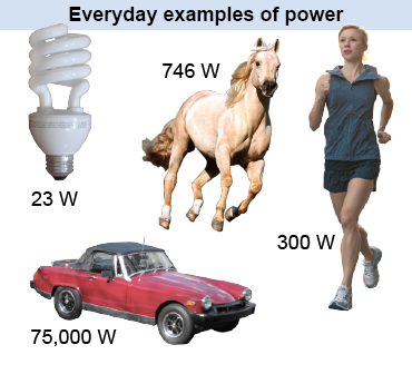 Everyday examples of power