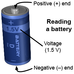 Understanding labeling of an electric battery