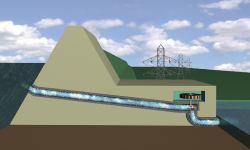 Inside hydroelectric power generation