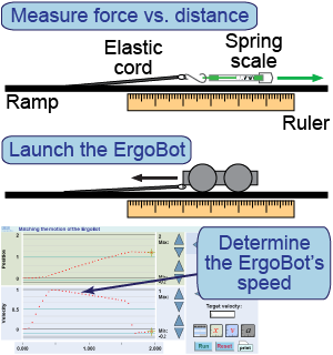 Elastic force experiment diagram