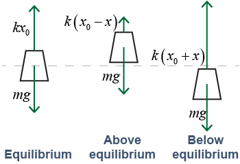 Free-body diagram for mass on a suspended pendulum