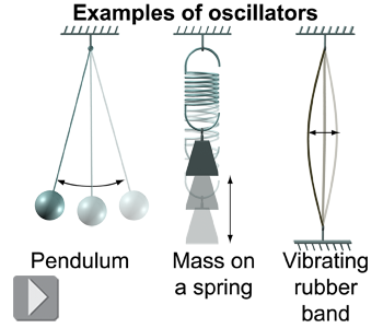 Oscillator examples