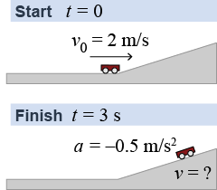 What is the velocity of the cart after three seconds?