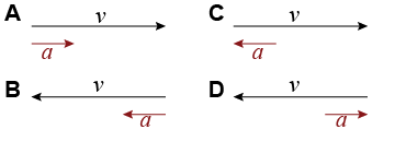 Which diagram best represents negative velocity with a positive acceleration?