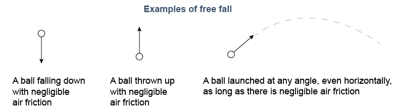 Examples of free fall