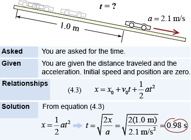 A car starts at rest at the top of a ramp that creates an acceleration of 2.1 m/s2. How much time does it take the car to travel 1 meter?