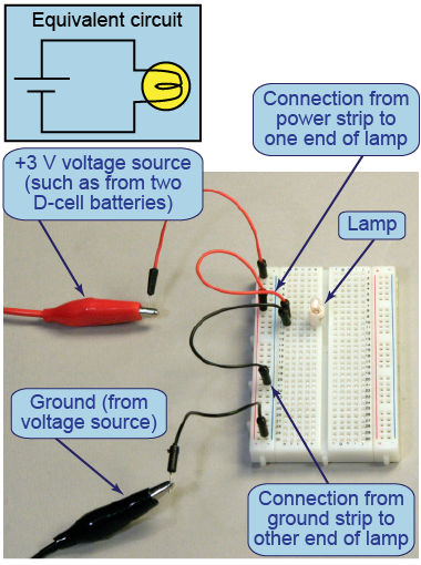 Breadboard circuit with voltage source and lamp