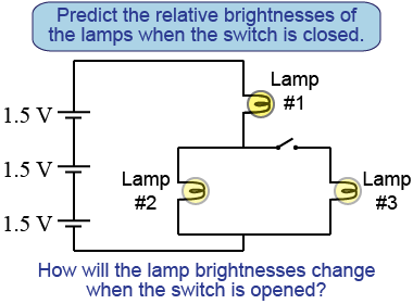 Circuits to construct, observe, and measure