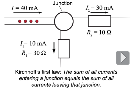 Every charge entering a junction equals charge exiting the junction