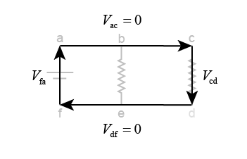 The loop rule applies to <i>any</i> simple closed loop that can be traced through the circuit.