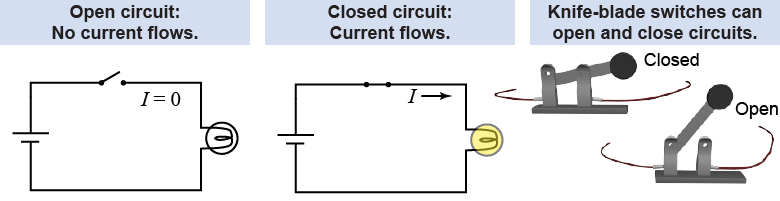 Open and closed circuits, and how a knife blade switch opens and closes a circuit