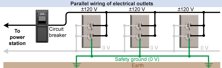 Home circuits are wired in parallel.