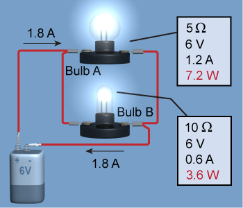 Current and power in each lamp within a parallel circuit.