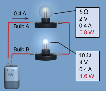 Current and power in each lamp within a series circuit.