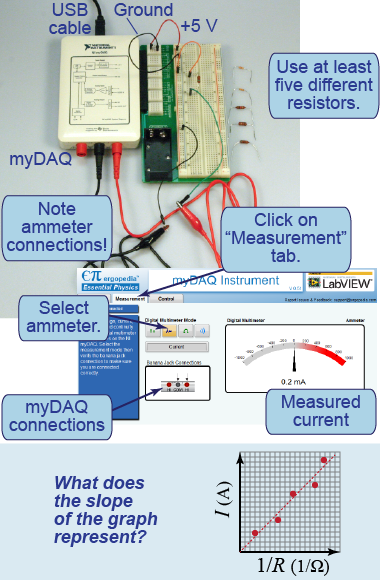 How do conduct a similar investigation for Part 1 using the myDAQ