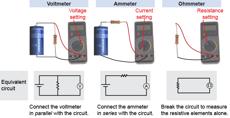 Using a digital multimeter as a voltmeter, ammeter, and ohmmeter