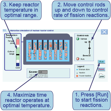 How to use the interactive simulation of control rods in a nuclear reactor