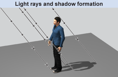 Light rays and shadow formation