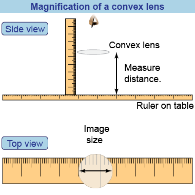 How to measure the magnification of a convex lens