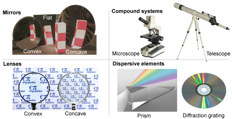 Optical devices