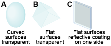 Match each diagram to the name and function