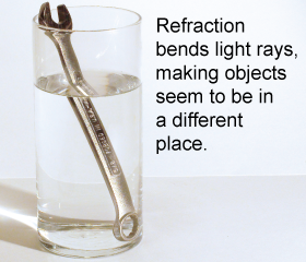 Refraction by water in a glass