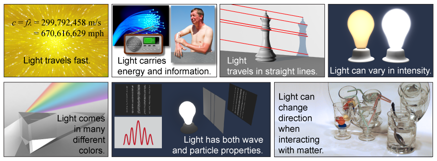 Seven properties of light