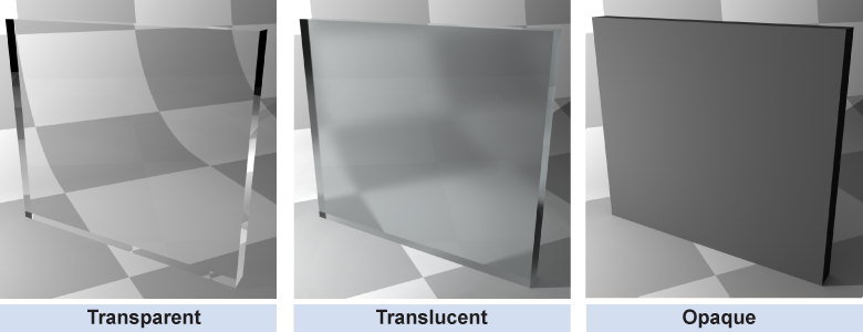 Transparent, translucent, and opaque materials