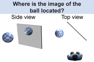 Where is the image of the ball located?
